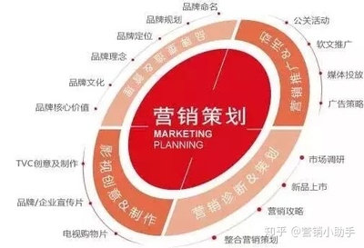 完整品牌策划方案撰写指南 | 营销策划全流程解析
